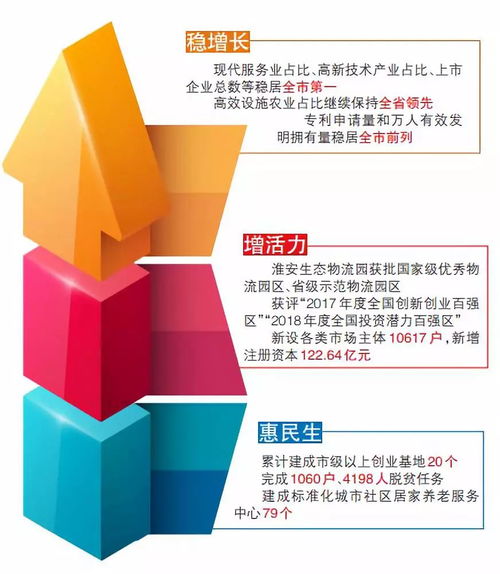聚焦穩增長、促融合、增活力、惠民生 我區經濟社會發展的穩健步伐與咨詢服務的關鍵角色